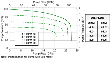 FMC-75-HYD-204 | FMC-75-HYD-206