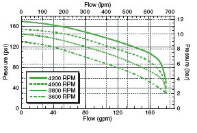 FMC-CW-800 | FMC-CW-800-MAG-D