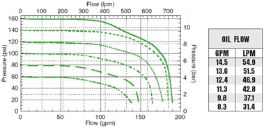 FMC-650F-HYD | FMC-650F-HYD-PWM