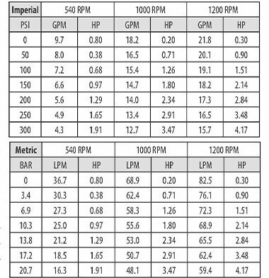 RP-600C | RP-600C-R Six Roller