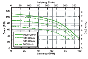 PTOC-150-600 | PTOC-150-1000