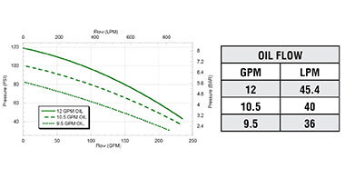 FMCSC-205FS-HYD-304 | FMCSC-205FS-HYD-304-PWM